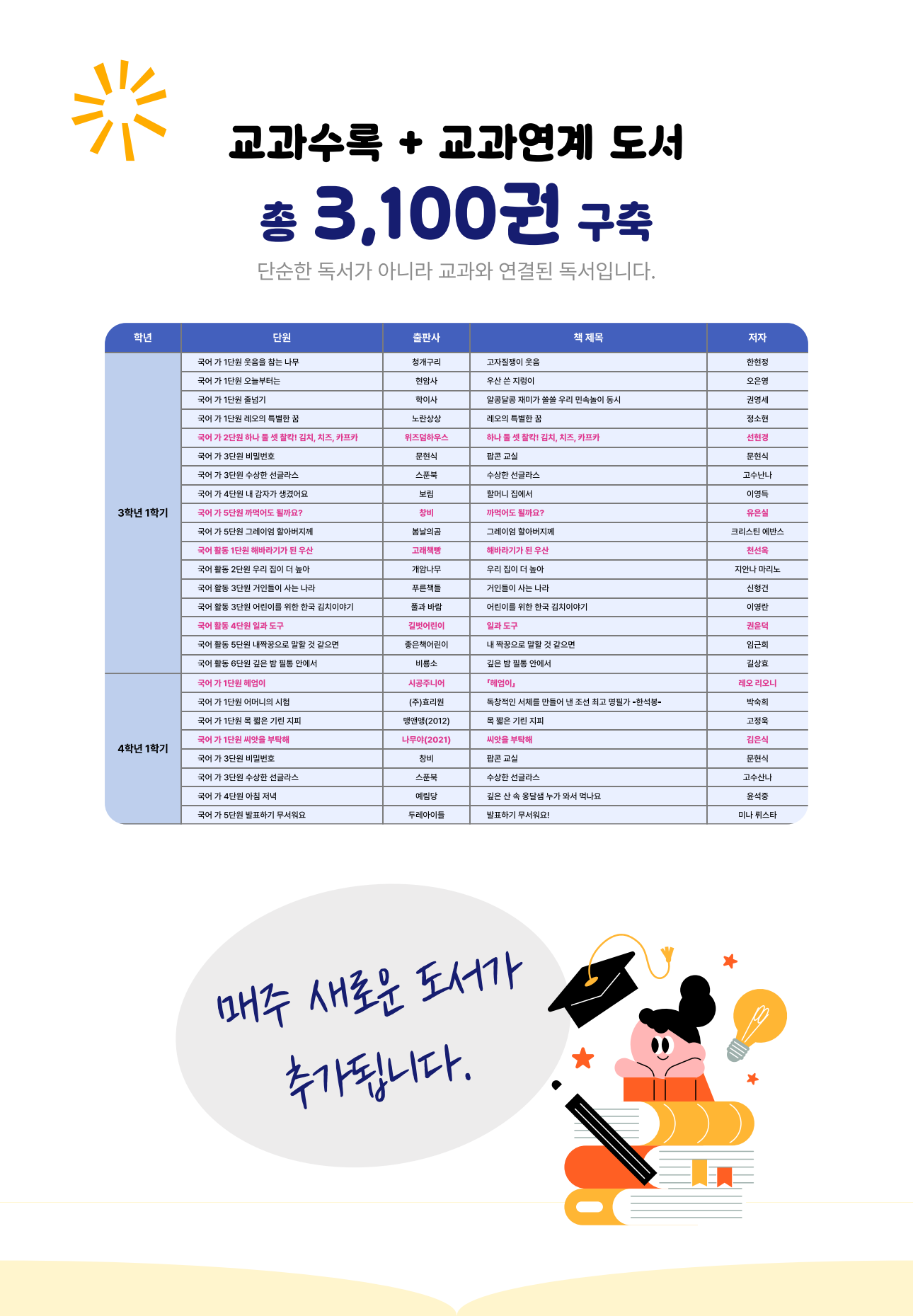 교과연계 도서 구축