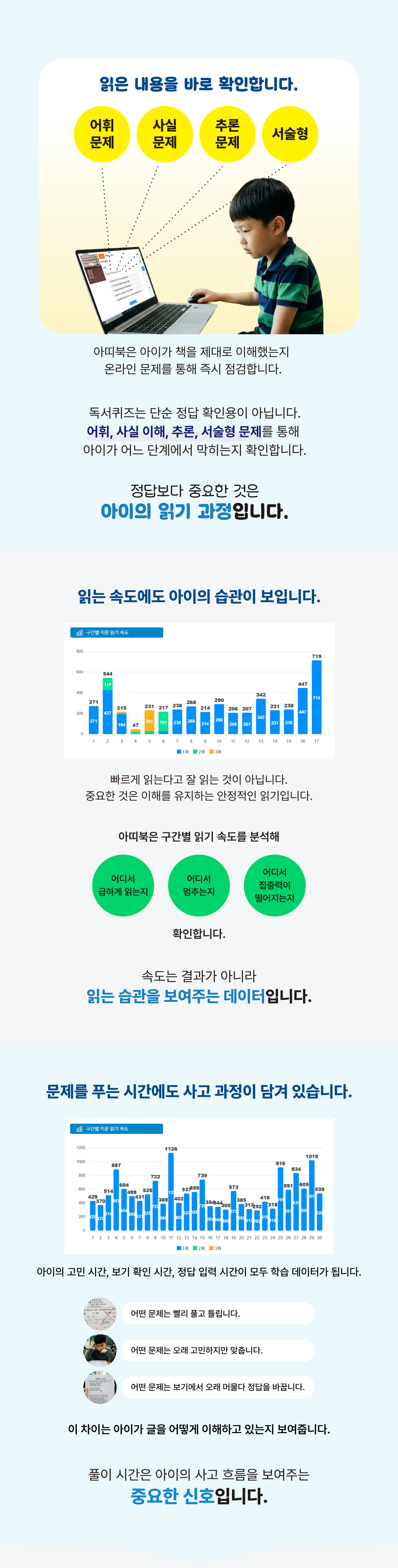 읽기 과정 데이터