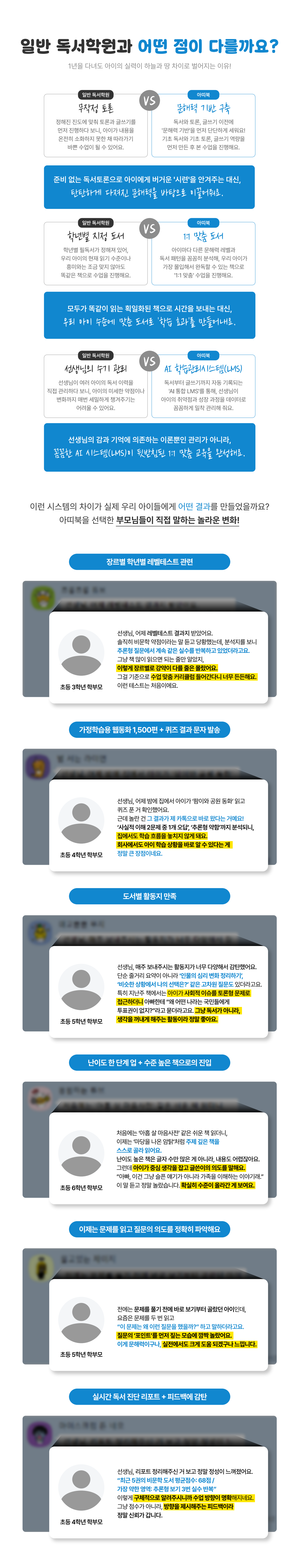 일반 독서학원 비교